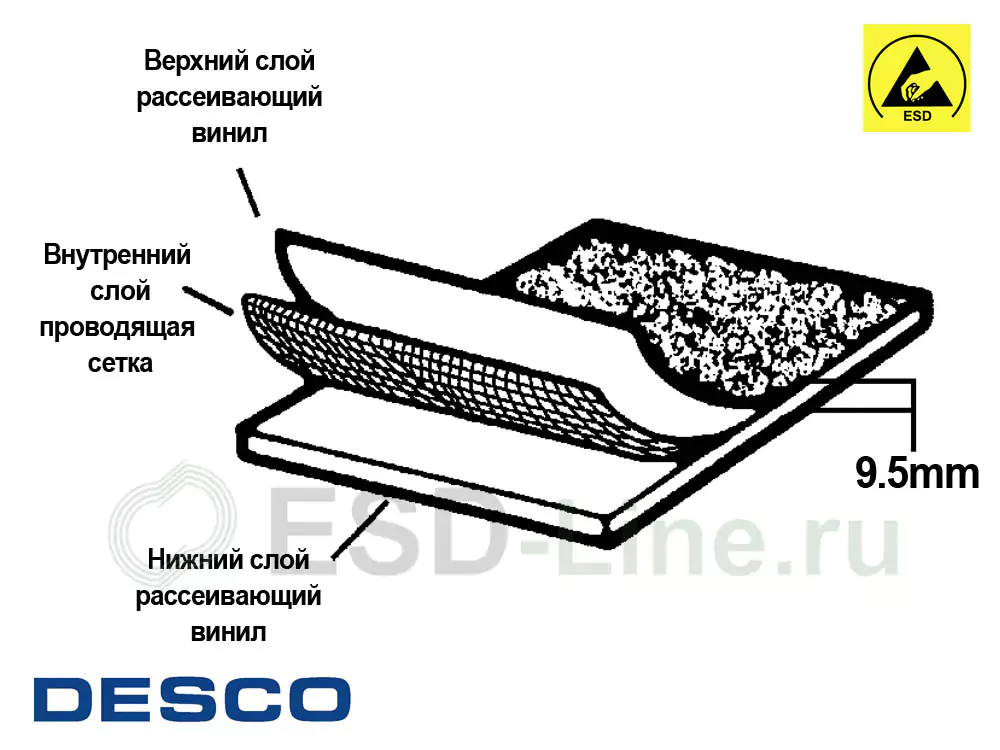 DescoEurope 80530, Коврик антистатический, STATFREE O, (9.5мм, 0.6X18.3М, синий)