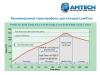 AMTECH RMA-223-LF-TF, Флюс-гель канифольный, слабой активности